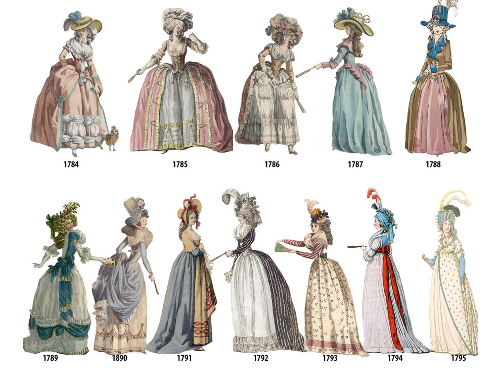 中世ヨーロッパ ドレス, ビクトリア朝のファッション, 19世紀のファッション