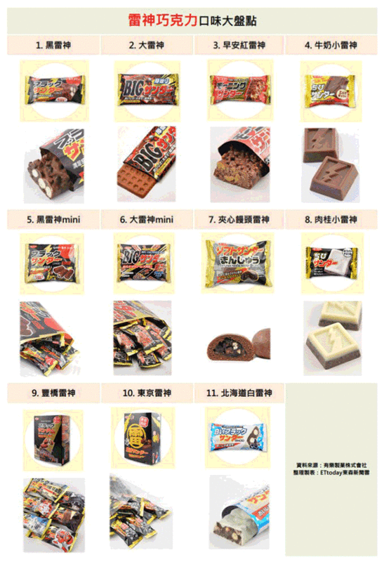 雷神巧克力一窩瘋排隊台灣人習性搶購霜淇淋People2甜甜圈人2素肚