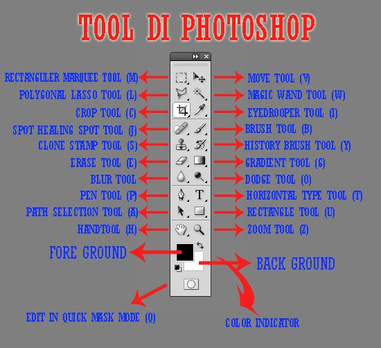 tool photoshop