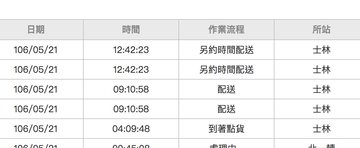 大榮貨運送貨時間 Mojodor