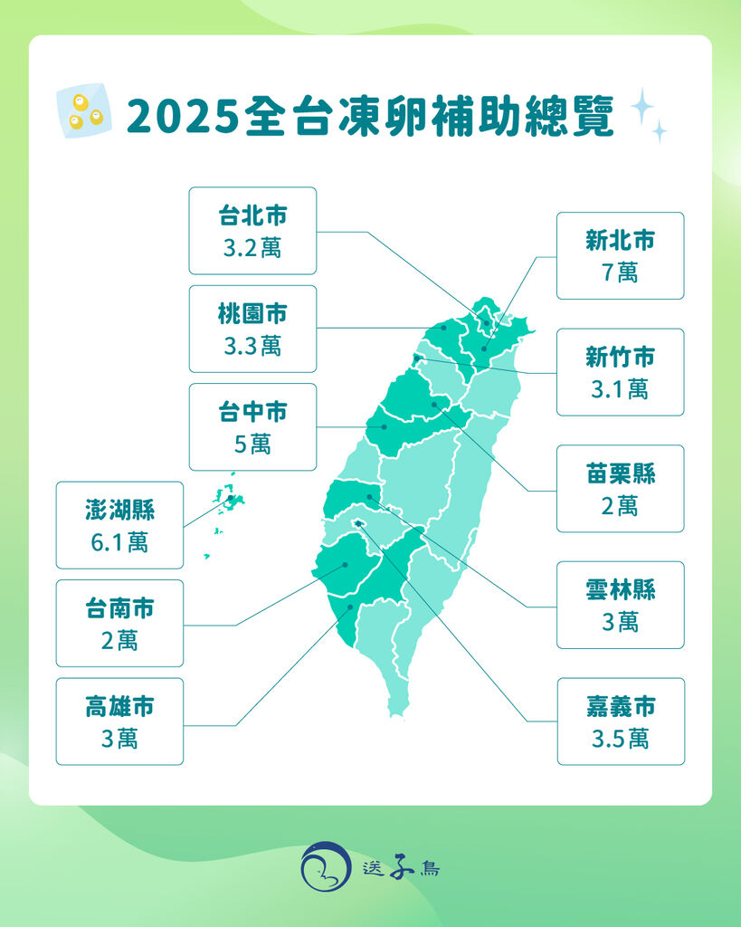 凍卵補助一次看