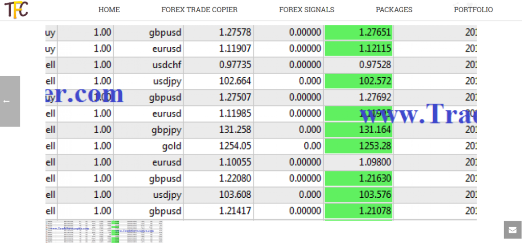 Tradeforexcopier Trade Copier Service Forex Signals Forex - 