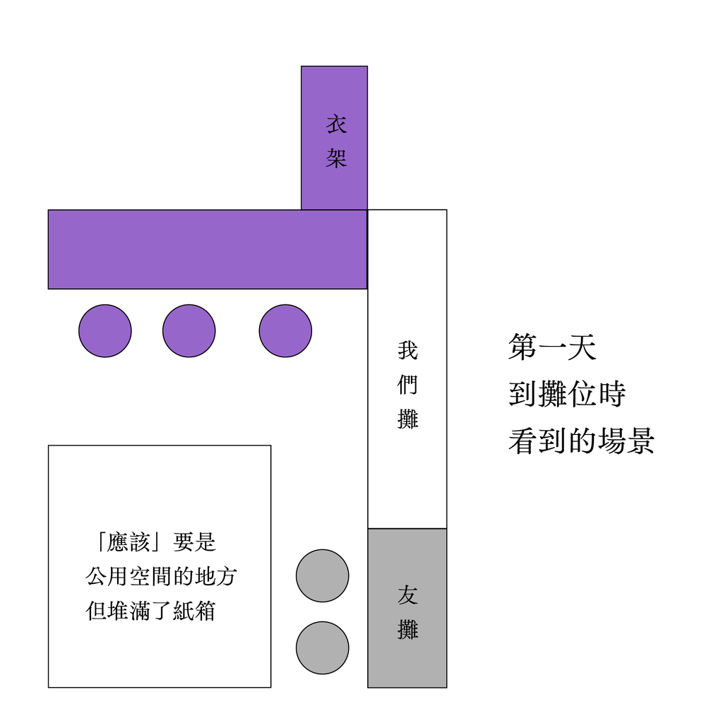 美女作家這三天跟寫字練習去草率季擺攤，再度非常有活力以及創造新鏘度