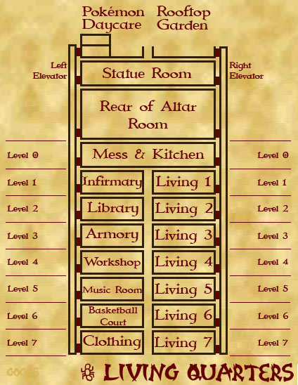 Living Quarters