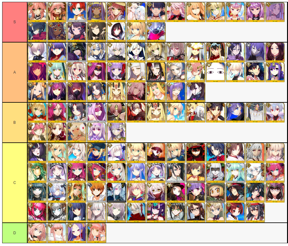 Fate Grand Order Characters Tier List