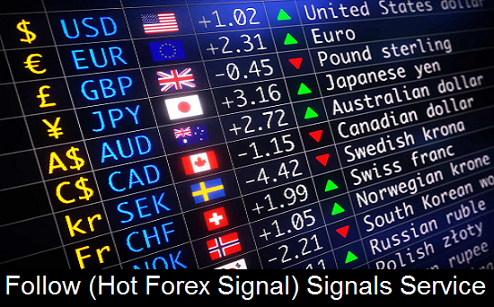 Hotforexsignal Hot Forex Signal Forex Signals Buy Forex Signals - 