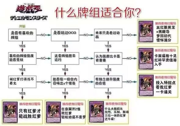 [閒聊] 現在回鍋遊戲王md要玩什麼？