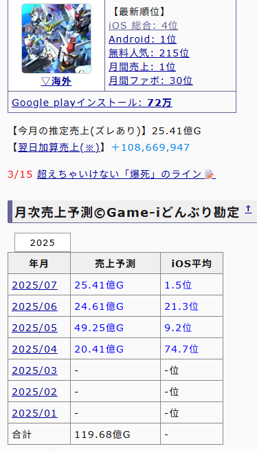 [閒聊] G世代永恆 海牛的威力