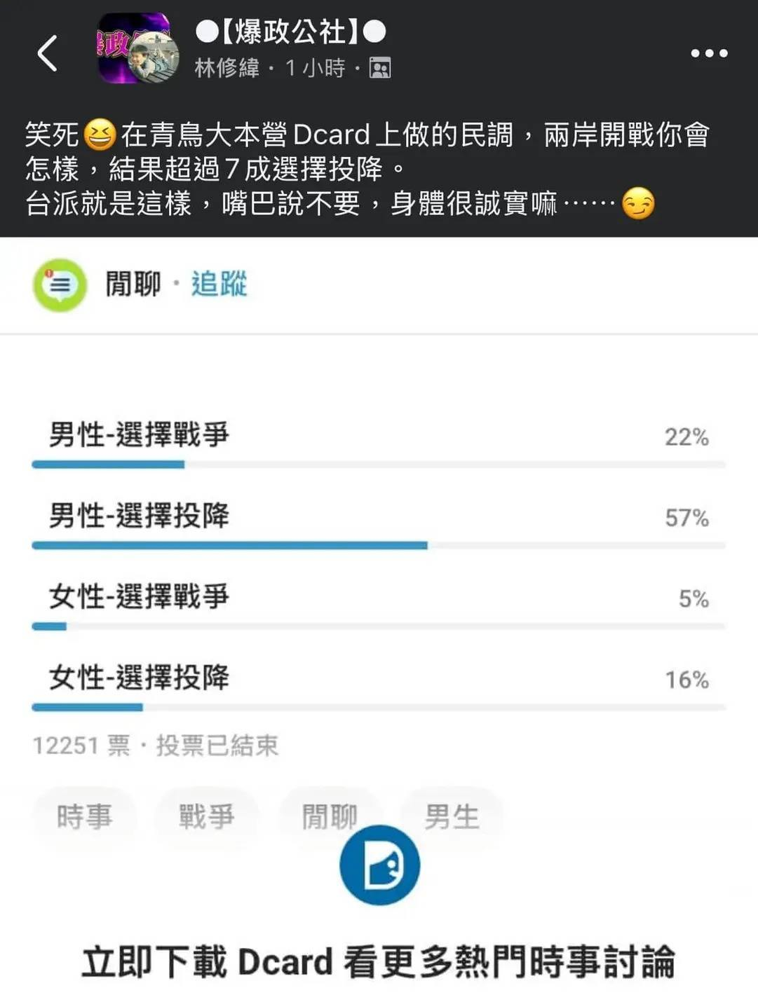 [討論] 青鳥什麼時候佔據Dcard了啊
