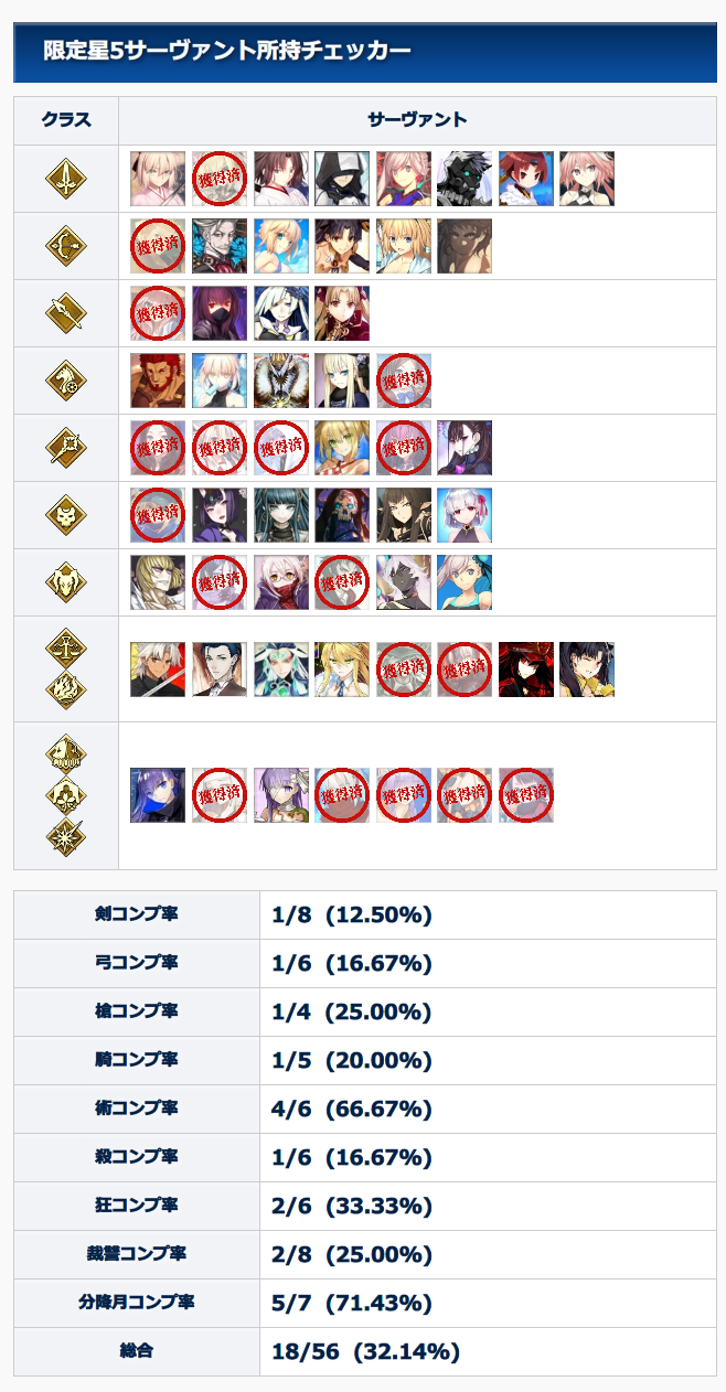 100 Fgo サーヴァント 所持