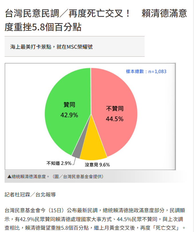 [討論] 台灣民意基金會的民調 還是綠贏啊