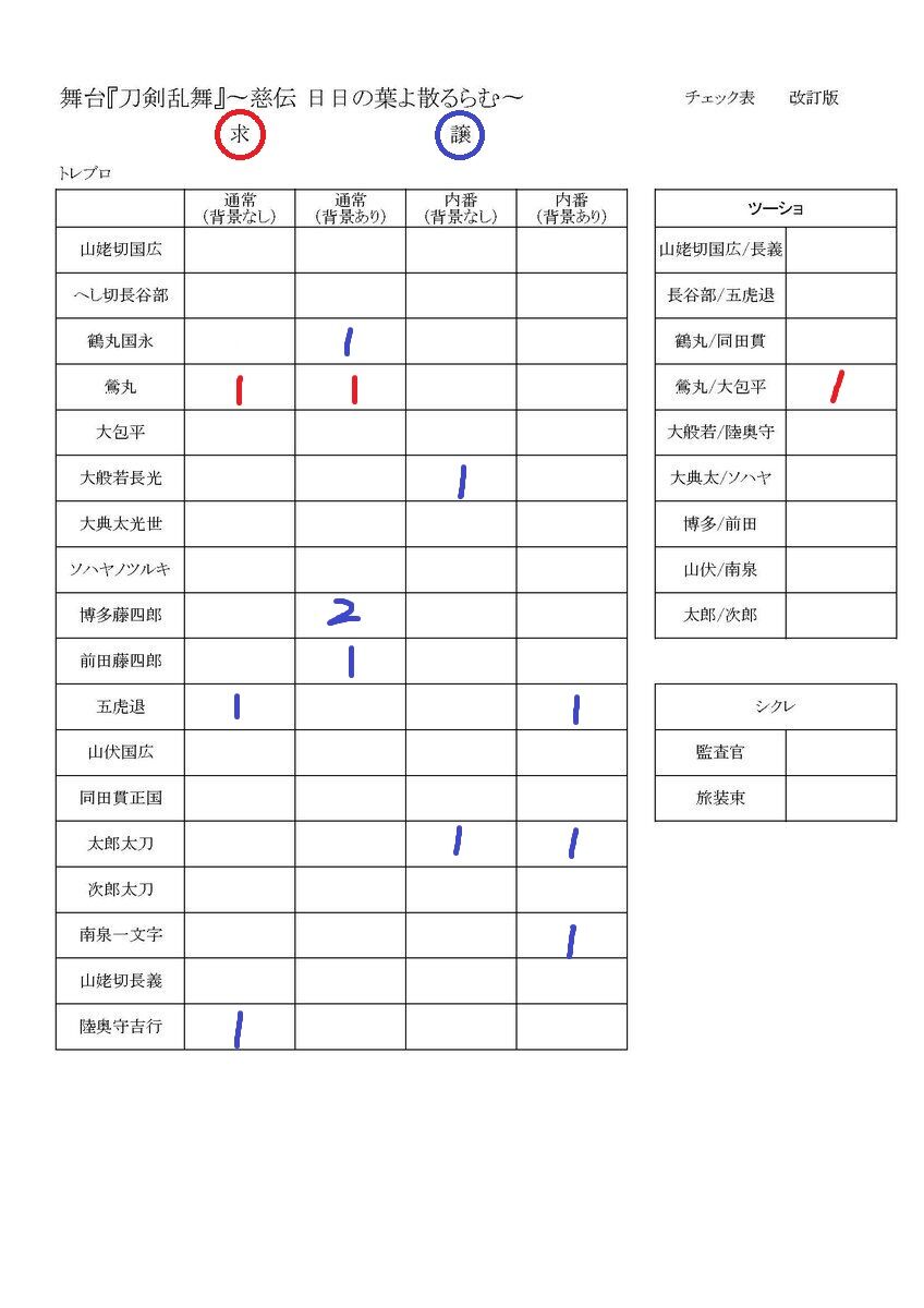 銀風 新しい世界 說 刀舞 慈傳隨機生寫交換 讓 鶴丸 正裝背景 大般若 內番無地 博多 正裝背景x2 五虎退 正裝無地 內番背景 太郎 內番無地 內番背景 南泉 內番背景 陸奧守 正裝無地 求 鶯丸 正裝