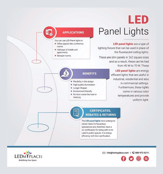 led panel light