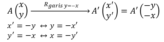 Transformasi (Translasi Dan Refleksi) - Matematika