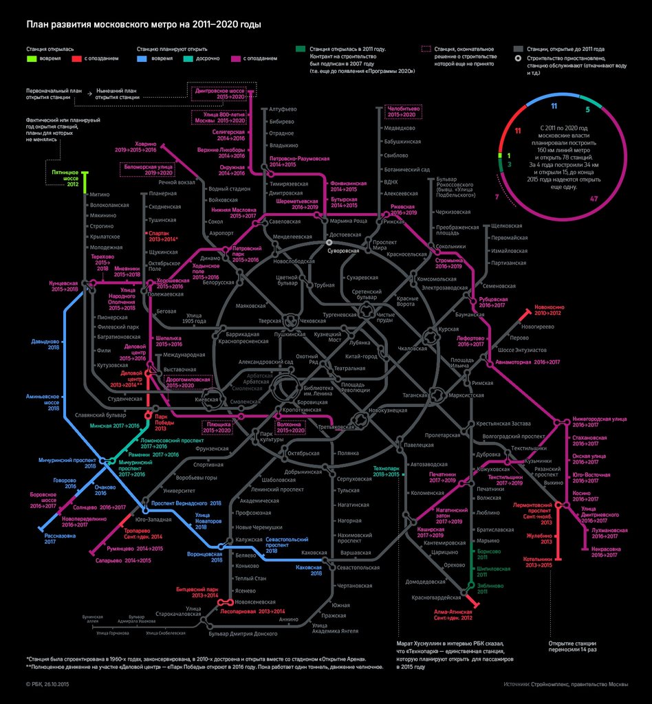 Карта Метро Москвы 2025 Картинки