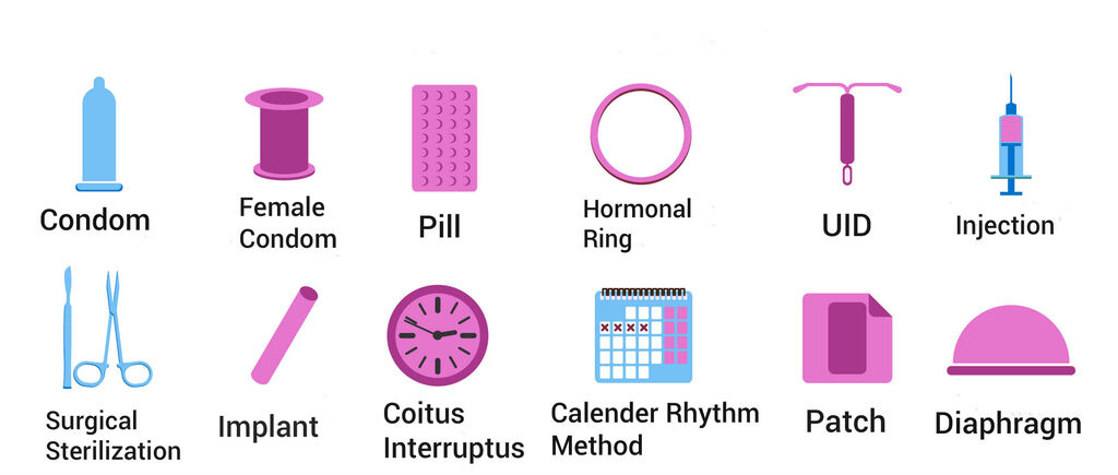 Safe Birth Control Methods