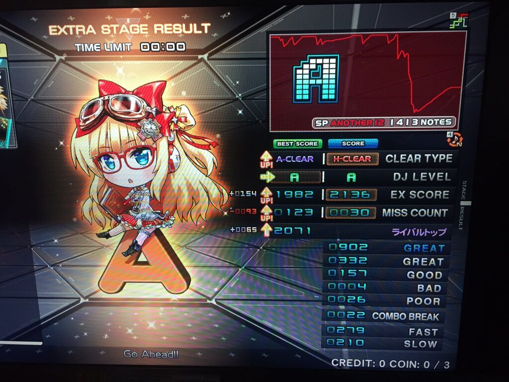 Fquars 5 0 分享 Iidx 地力s Go Ahead Hc個差s Thor S Hammer Hc