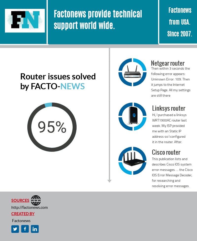 Netgear Router Support