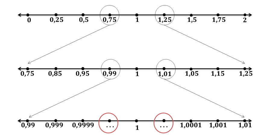 Belajar Matematika Materi Limit