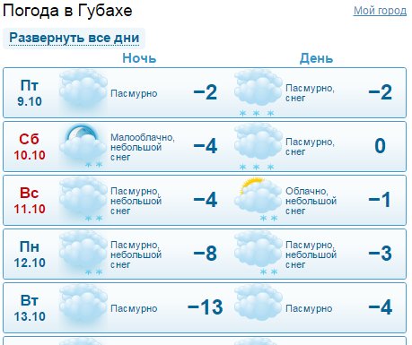 Погода в губахе на 10 дней. Погода в Губахе.