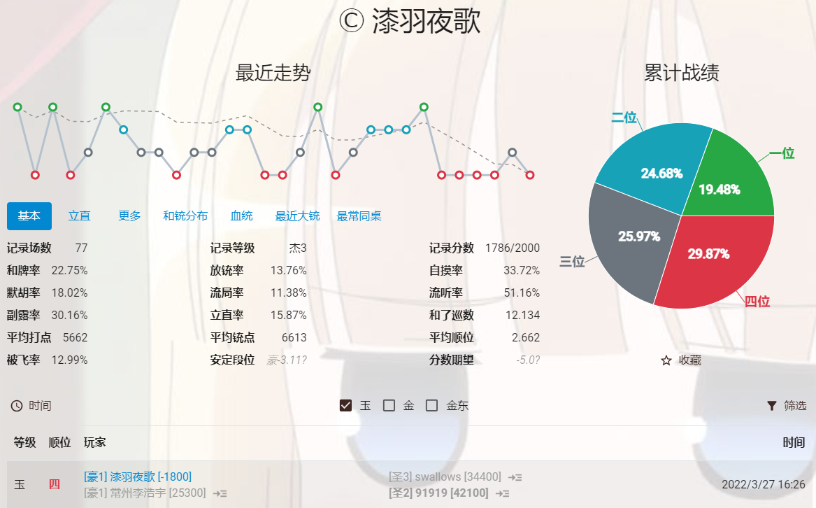 圖 剛玩日麻的幾天感覺很搞剛