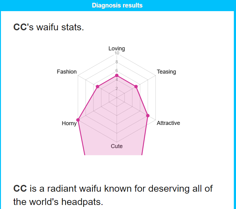 Swearbird - Your Waifu Score! [(meme)] I WAS GONNA BE SO SALTY ABOUT