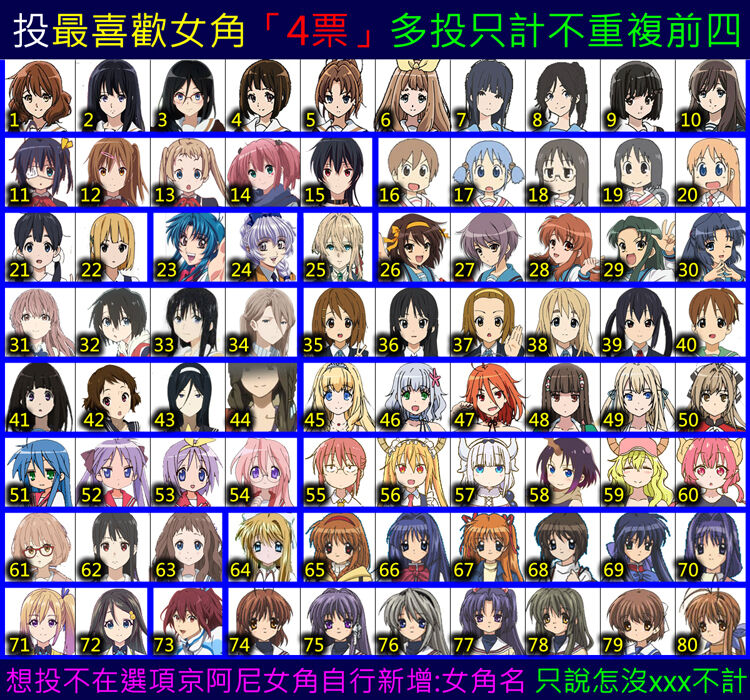 [推投] 京阿尼/京都動畫 最喜歡女角「4票」