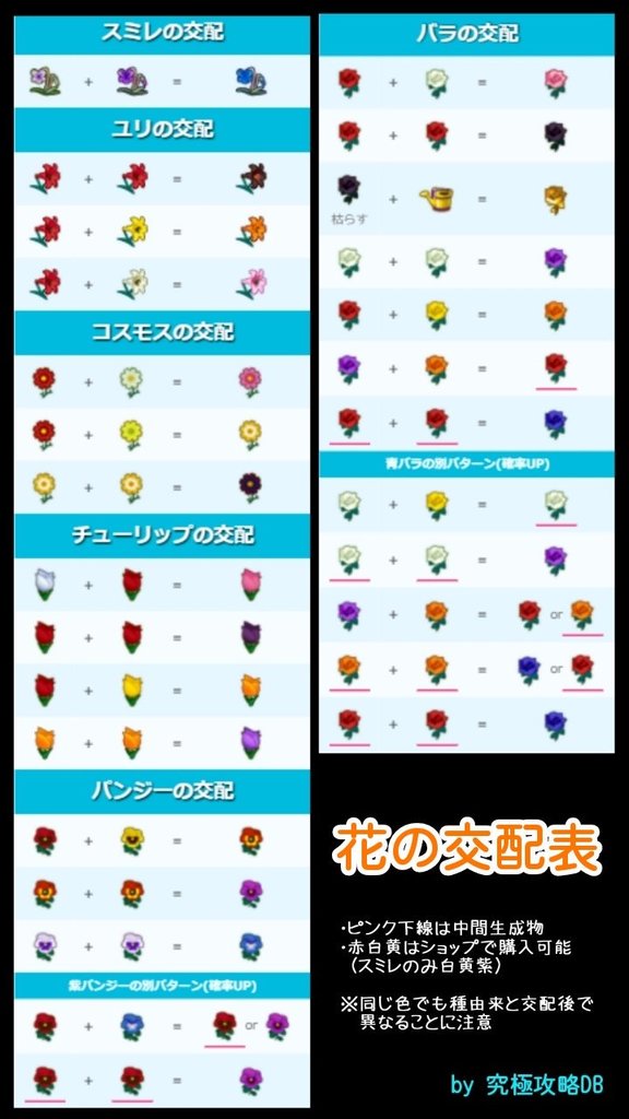 方法 花 交配