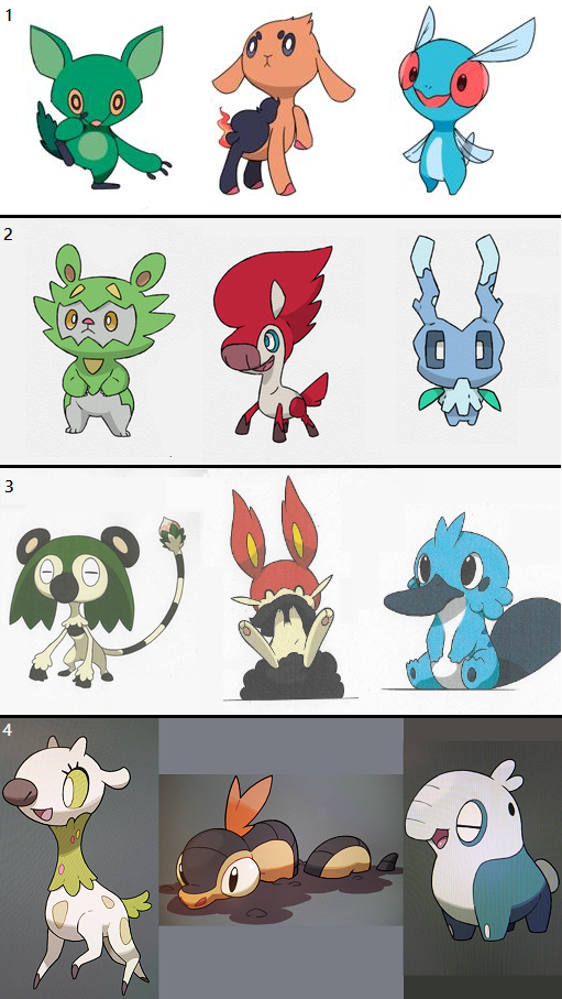 Pokémon News Here Is A Compilation Of Fake Gen 8 Starters If