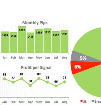 Best forex trading signals service