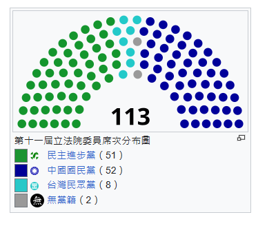 [討論] 要罷免掉6席以上才會有實質影響