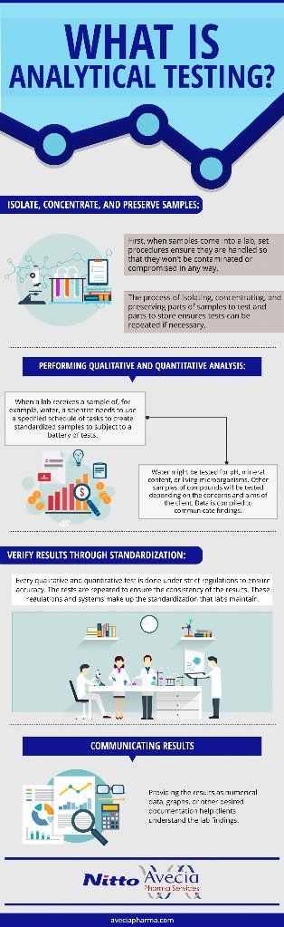 Aveciapharma01 What Is Analytical Testing Many Sectors Use aveciapharma01-what-is-analytical-testing-many-sectors-use