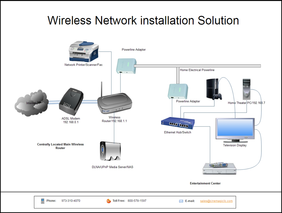 Installation adapter. Home Network. ETTH технология что это. Home area Network. Принтер с сетевым адаптером схема.