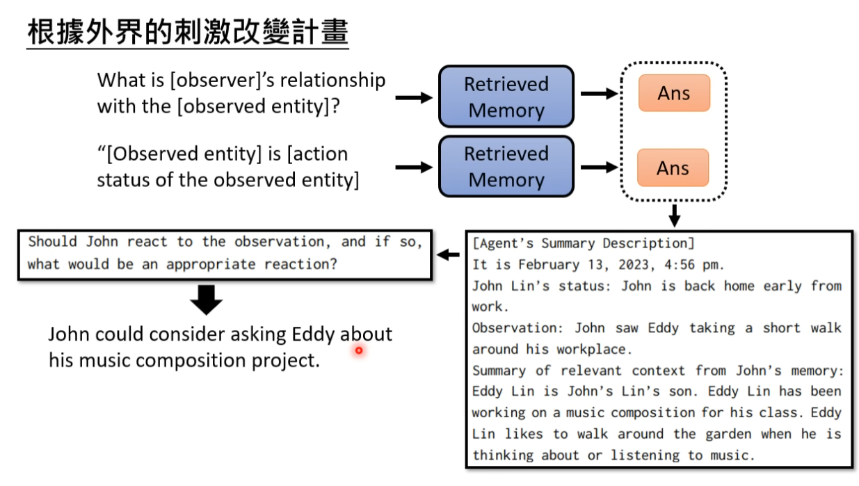 圖 AI牧場物語? 只有AI的虛擬沙盒遊戲