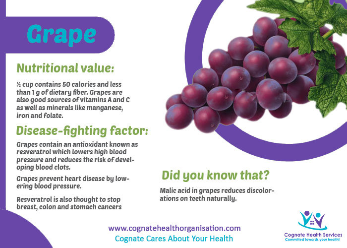 cognatehealth - Know Fruit Nutrition Value!Cognate Cares About Your ...