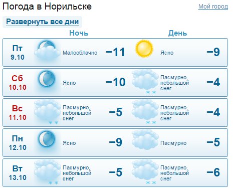 Погода норильск на 10 дней