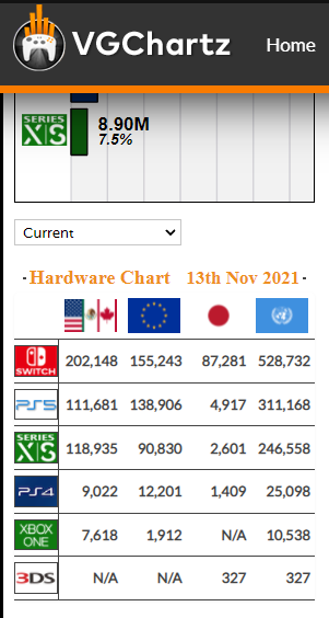 [縱容] 寶可夢超威、NS日本銷量飆近倍；PS5低