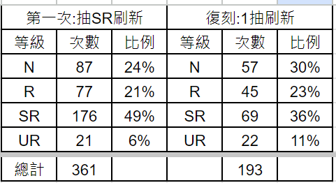 [閒聊] 龍武同舟 翻牌方針效益評估