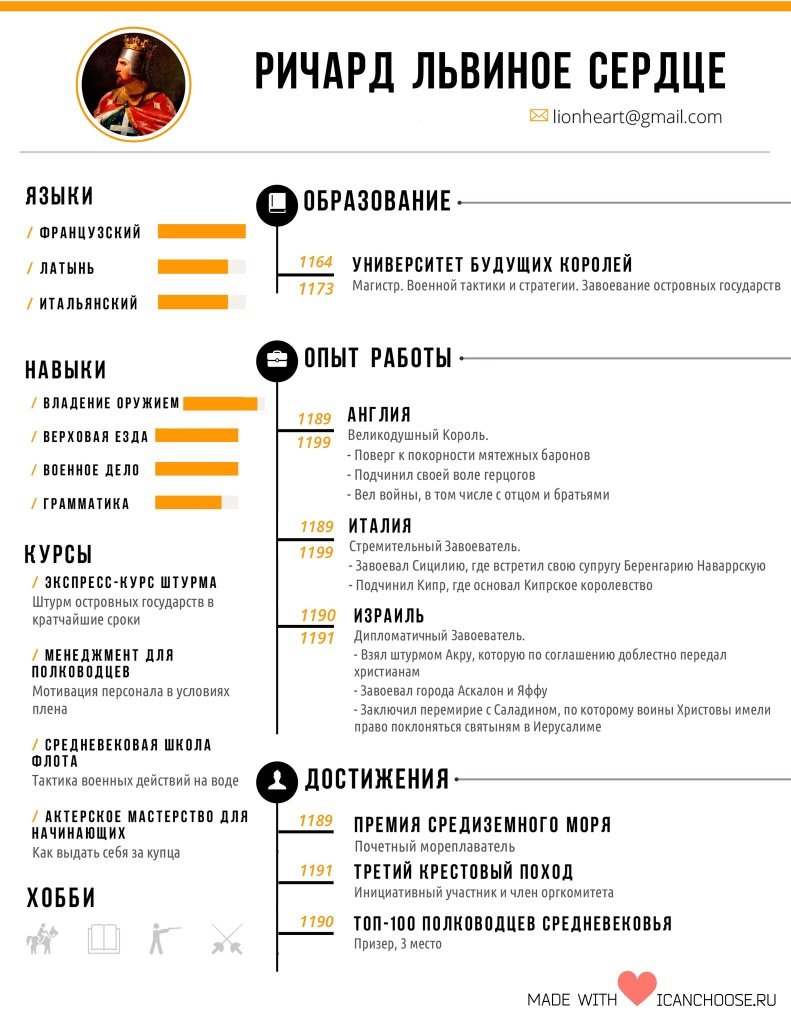 Icanchoose ru презентации