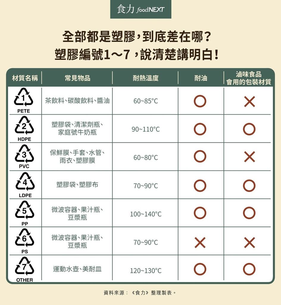 圖 全家 馬來貘環保冰塊6入組