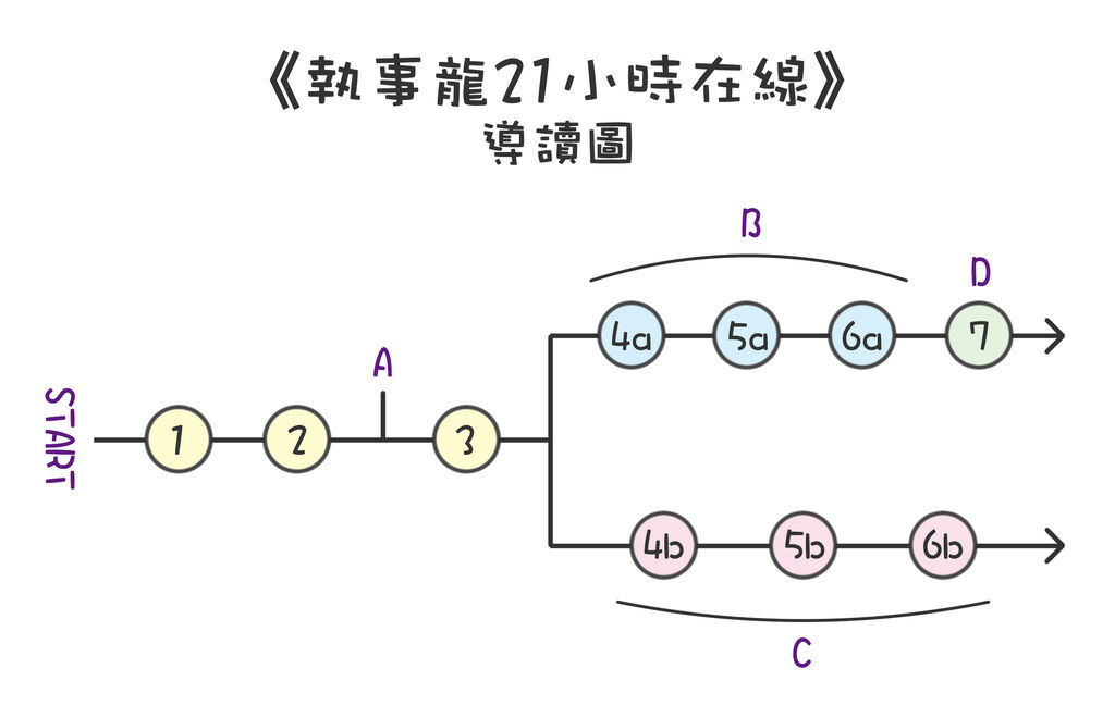 導讀圖