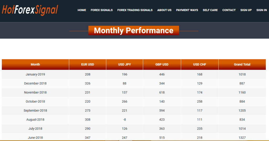 forex monthly performance