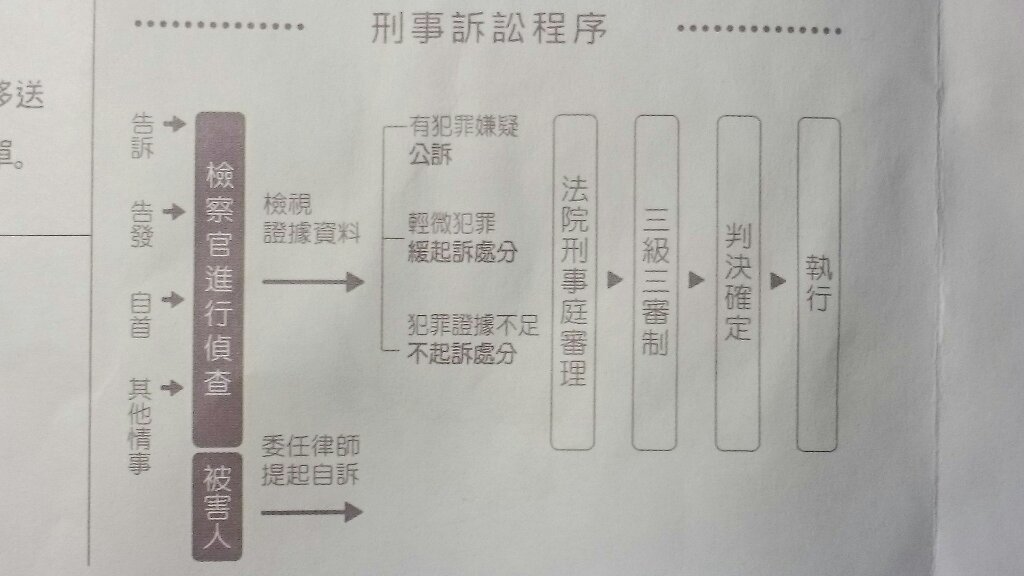 圖檔