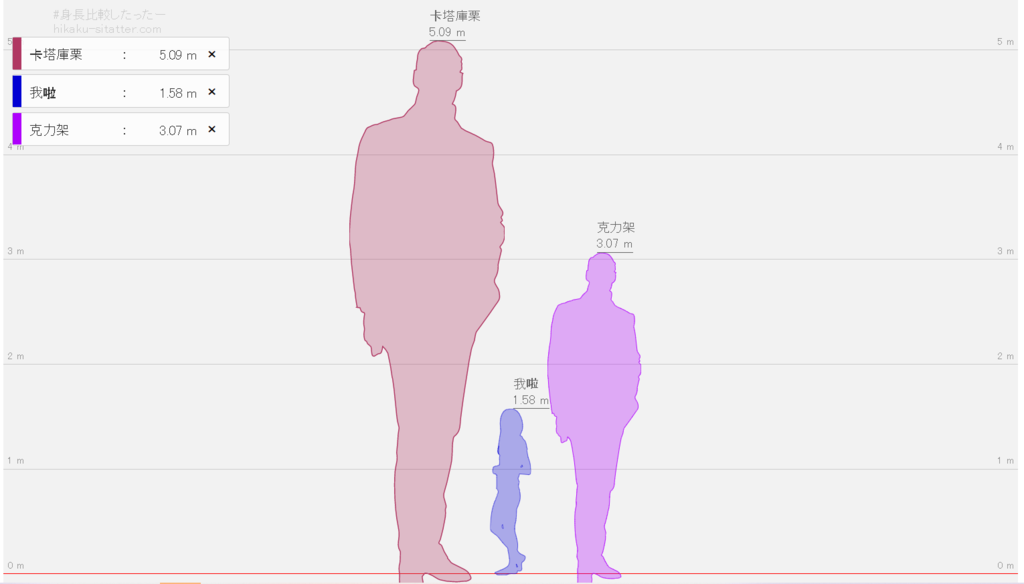 杏仁阿魯ㄌㄌㄌ這種身高差是怎樣 我又不是跟巨人談戀愛 Odlt5t Plurk