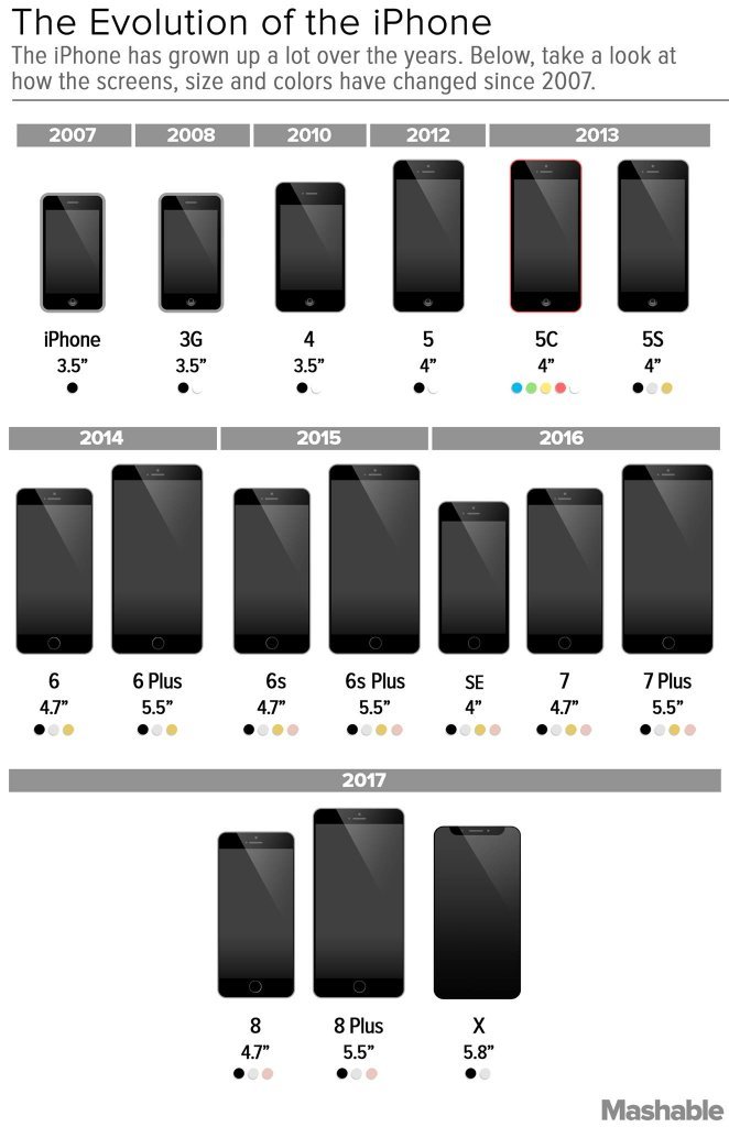 Айфоны по годам. Линейка айфонов по годам до 2021. Линейка айфонов 2021. Размеры моделей айфонов. Линейка размеров айфонов.