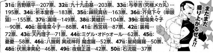 圖 咒術迴戰 第4回官方人氣投票 全  結果發表