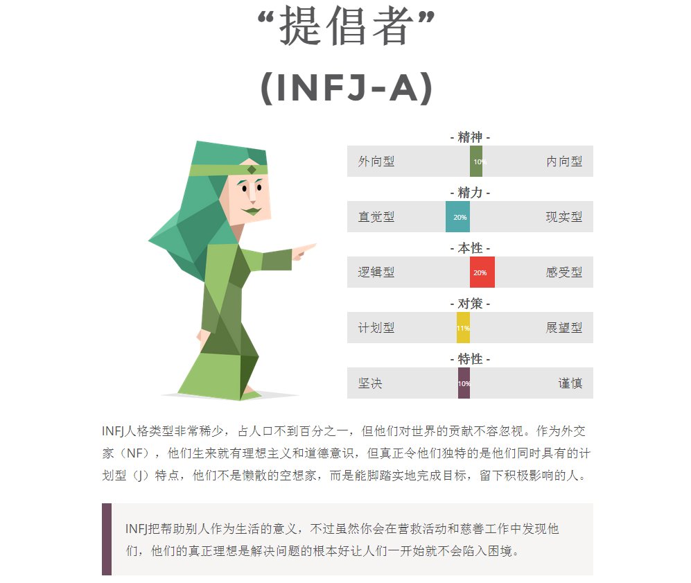 Infp t 人格