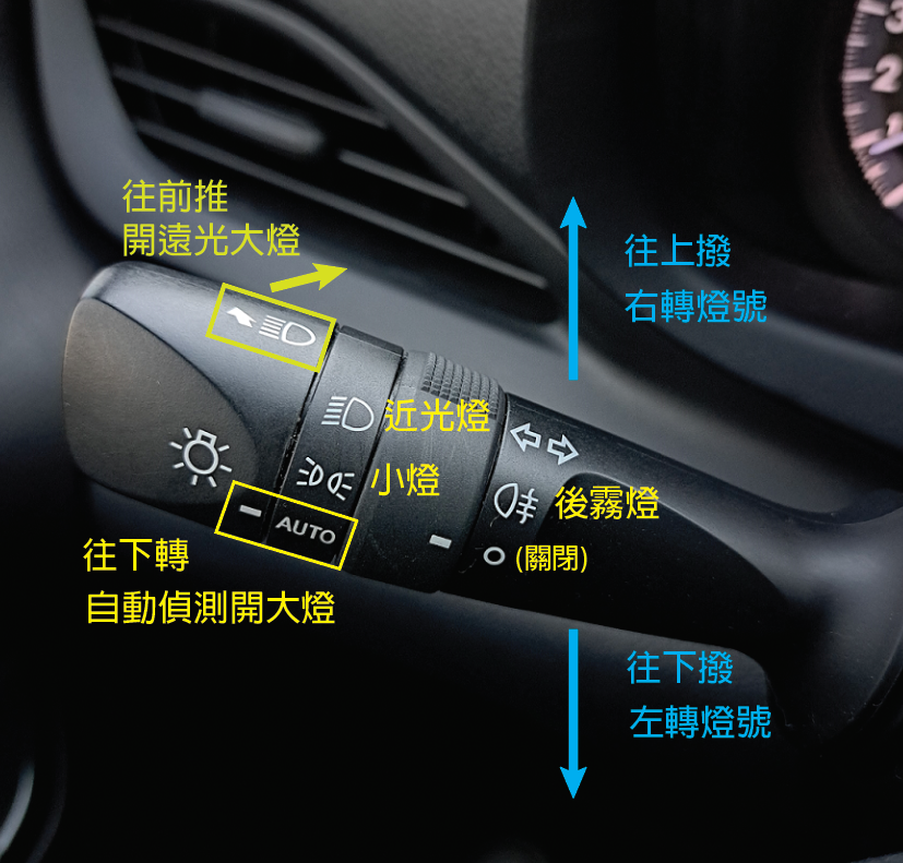 分享 iRent 租車Toyota Yaris 大致流程和須