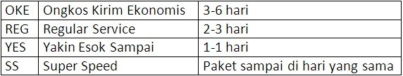 istilah-istilah yg belum agan ketahui dari hasil trucking di JNE.
