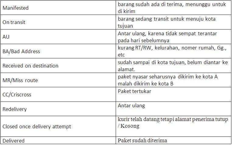 istilah-istilah yg belum agan ketahui dari hasil trucking di JNE.